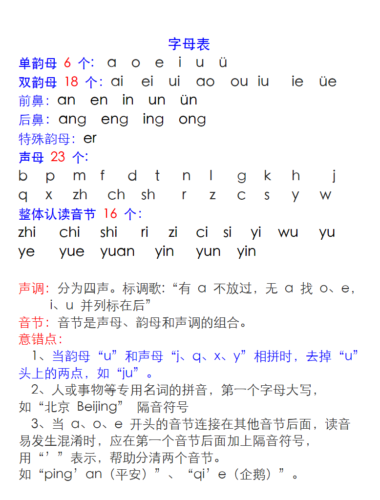 小學(xué)一年級拼音合集 含練讀卷、拼讀卷、測試卷等各類專項(xiàng)練習(xí)卷