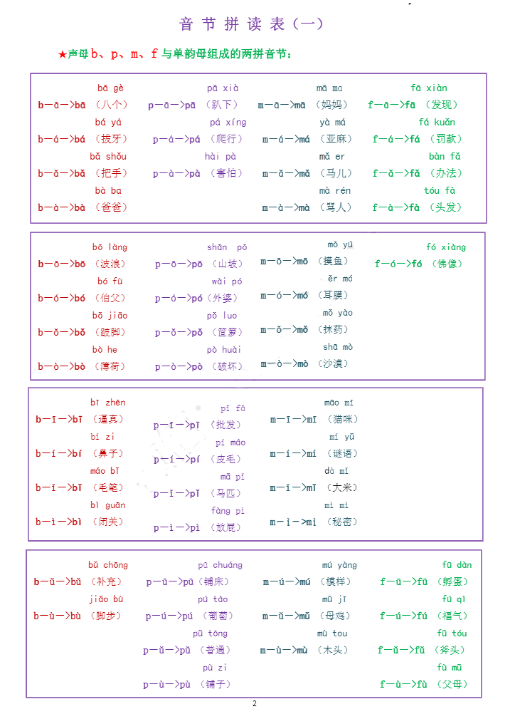 小學(xué)一年級拼音合集 含練讀卷、拼讀卷、測試卷等各類專項(xiàng)練習(xí)卷