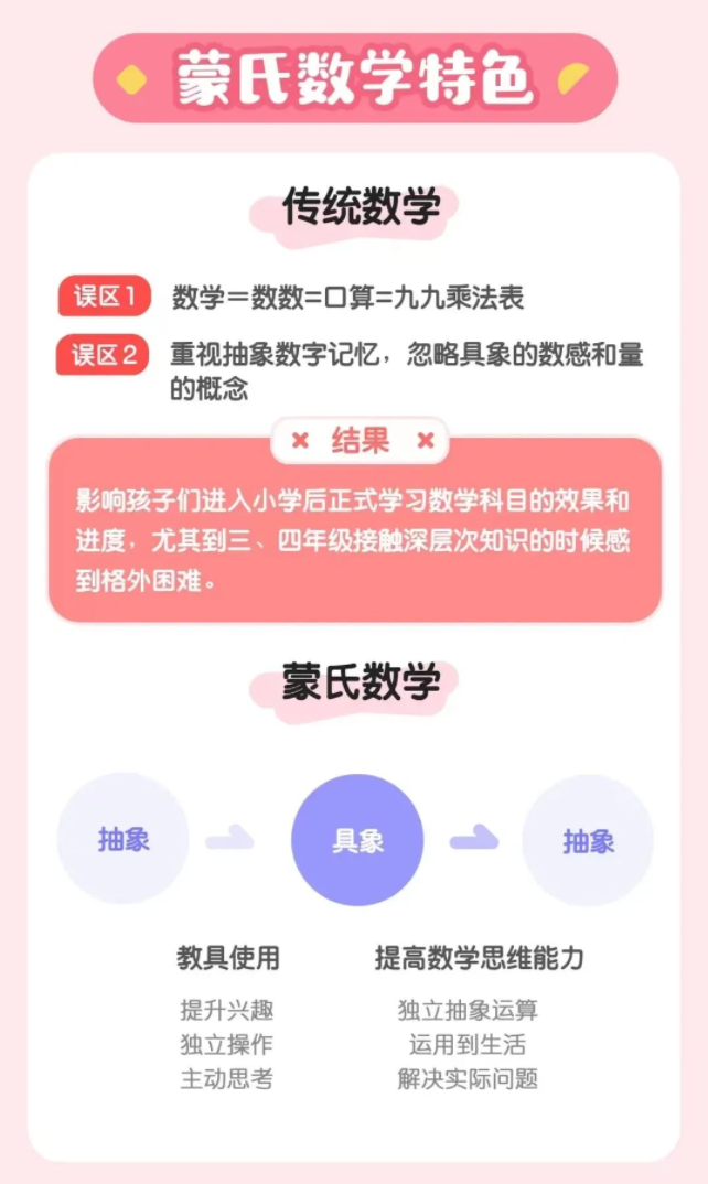 常爸蒙氏數學思維課L1~L3精講視頻全集網盤下載