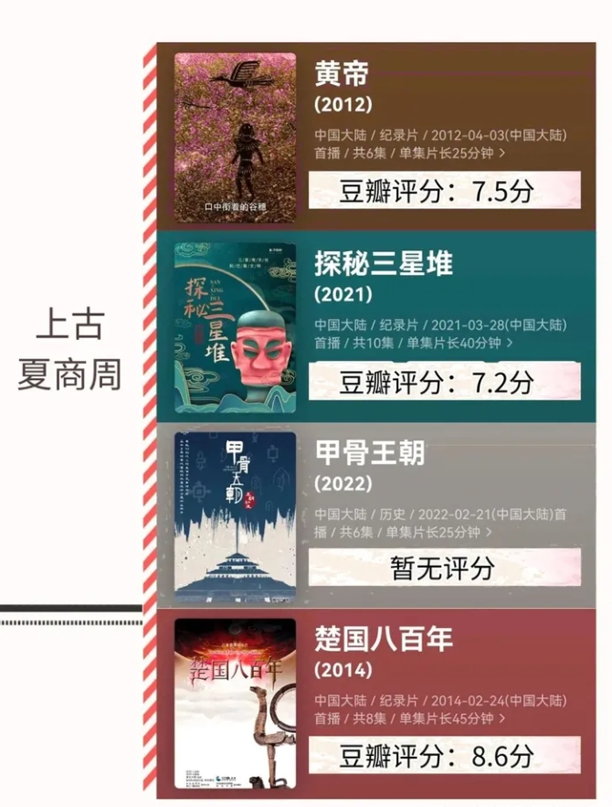 不愧是央視力薦118部按時(shí)間順序整理的歷史紀(jì)錄片合集已打包