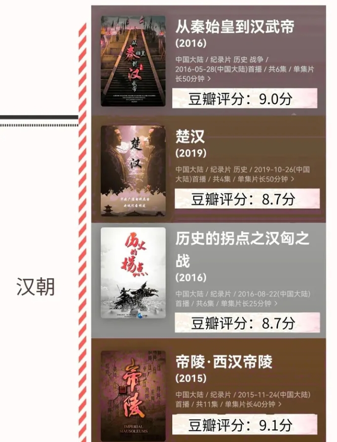 不愧是央視力薦118部按時(shí)間順序整理的歷史紀(jì)錄片合集已打包