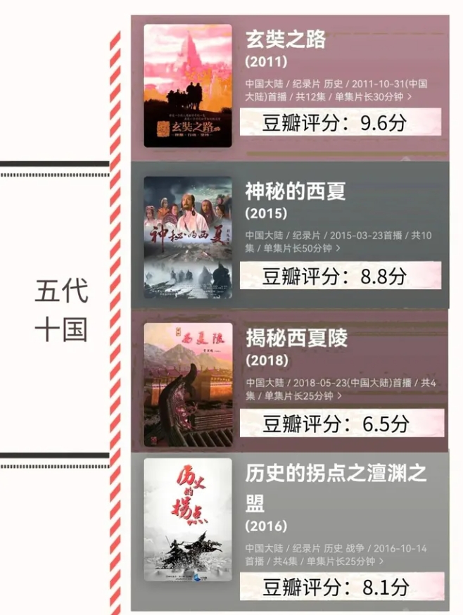 不愧是央視力薦118部按時(shí)間順序整理的歷史紀(jì)錄片合集已打包