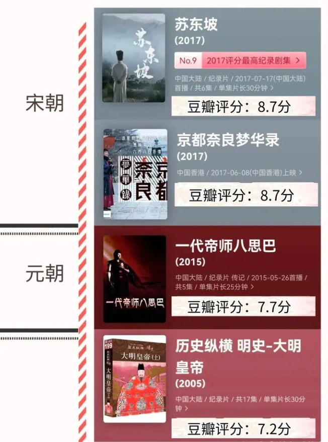 不愧是央視力薦118部按時(shí)間順序整理的歷史紀(jì)錄片合集已打包