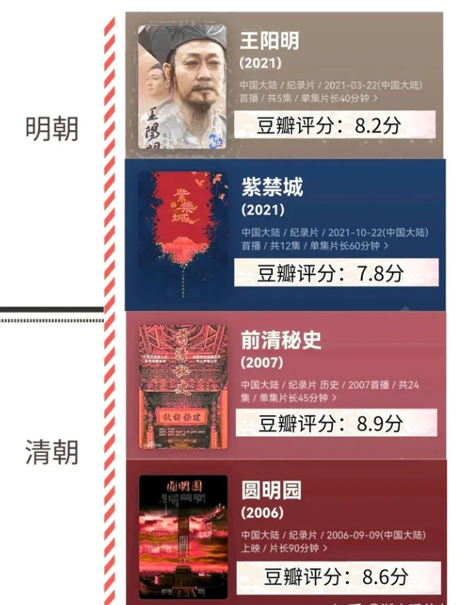 不愧是央視力薦118部按時(shí)間順序整理的歷史紀(jì)錄片合集已打包