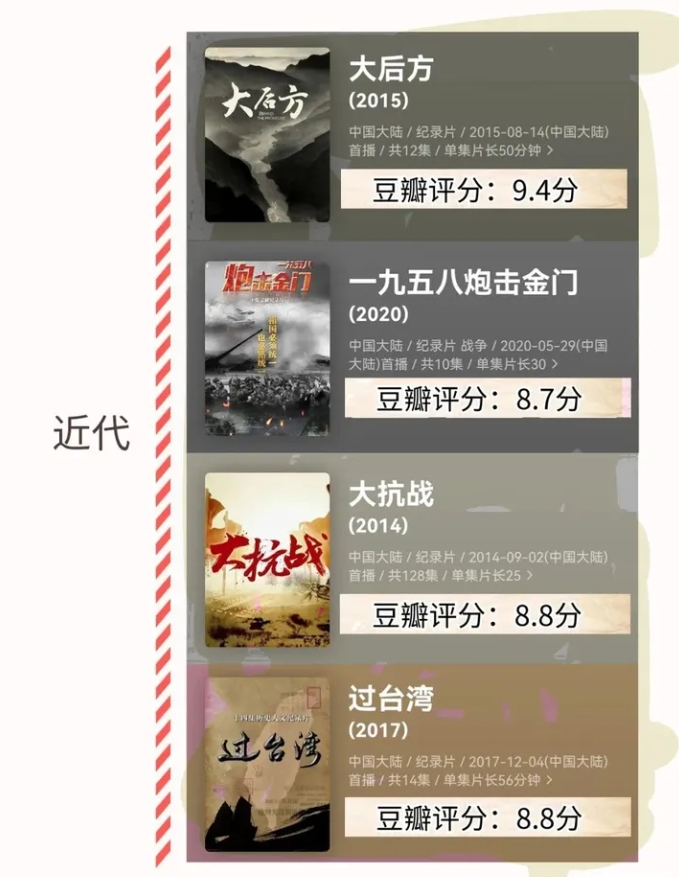 不愧是央視力薦118部按時(shí)間順序整理的歷史紀(jì)錄片合集已打包