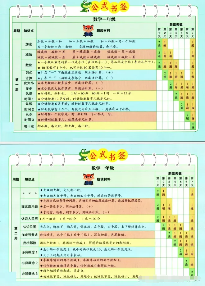 數(shù)學(xué)也能晨讀?1-6年級337晨讀數(shù)學(xué)公式書簽 高清PDF可打印 數(shù)學(xué)也能晨讀?1-6年級337晨讀數(shù)學(xué)公式書簽 高清PDF可打印