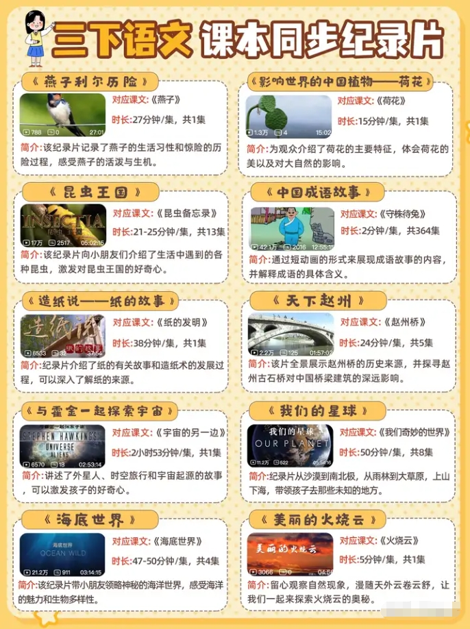 60部超贊紀錄片集齊啦！直擊小學語文課本，全方位覆蓋語文考點！